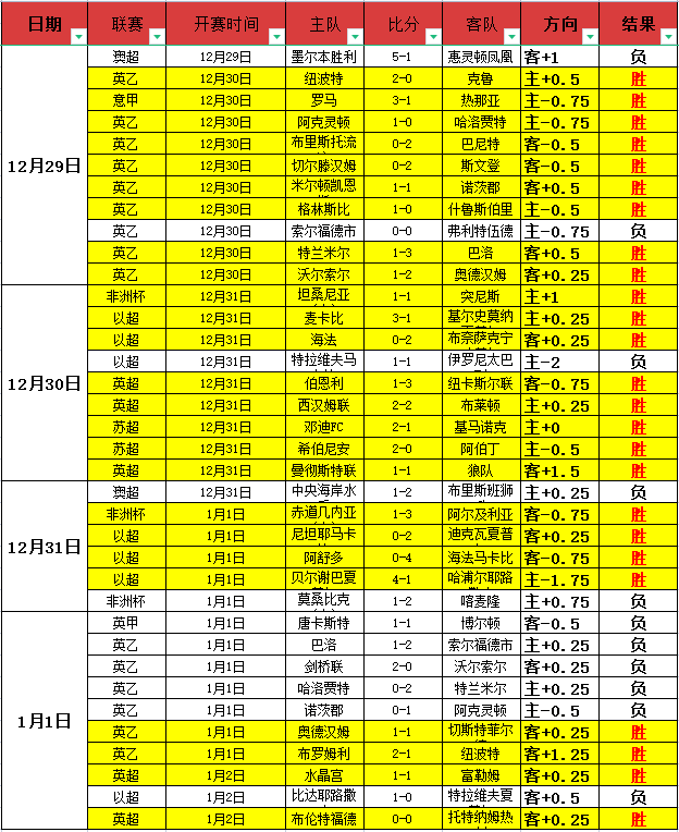 澳网,日经典瞬间,惊艳,爱游戏平台,爱游戏官方网站,爱游戏登录入口,爱游戏app下载