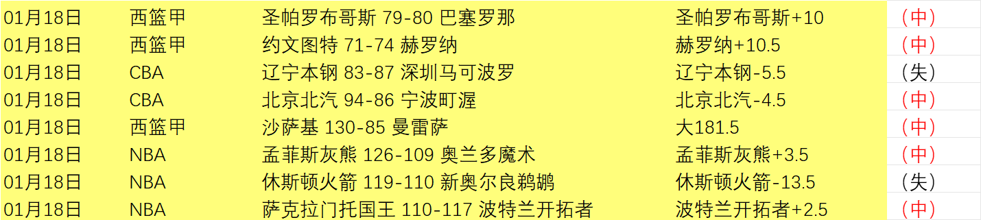 莫兰特连败,中独揽,哈登喜传佳,爱游戏平台,爱游戏官方网站,爱游戏登录入口,爱游戏app下载