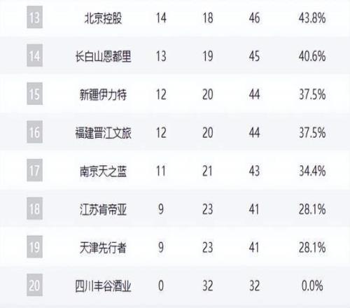 国足海口冬,训成果显著,与俱乐部紧,爱游戏平台,爱游戏官方网站,爱游戏登录入口,爱游戏app下载