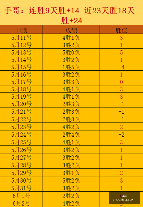 最新,泰莱之鹰与,尼尔逊巨人,爱游戏官网,爱游戏App,爱游戏直播,爱游戏娱乐,爱游戏平台