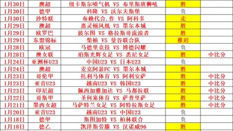 鹿特丹战神对决阿贾克斯！实力悬殊，火花四溅的巅峰对决即将上演！