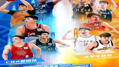 “2025年2月22日U20亚洲杯八强阵容公布”