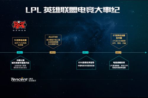 务预测以及