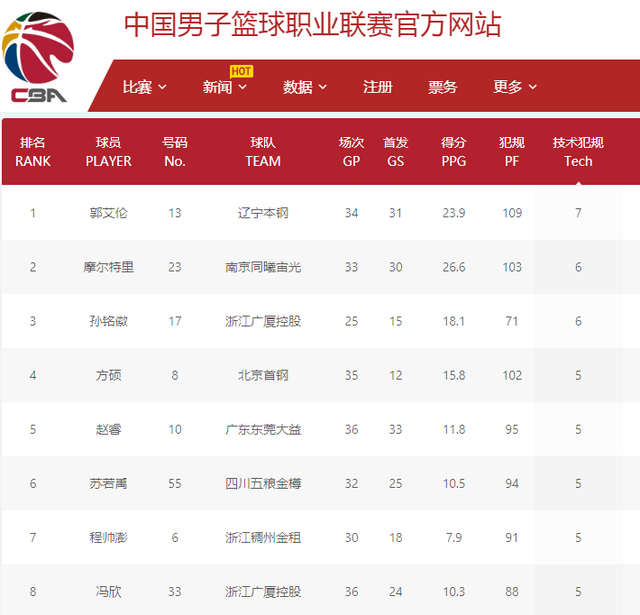 赛的精彩表